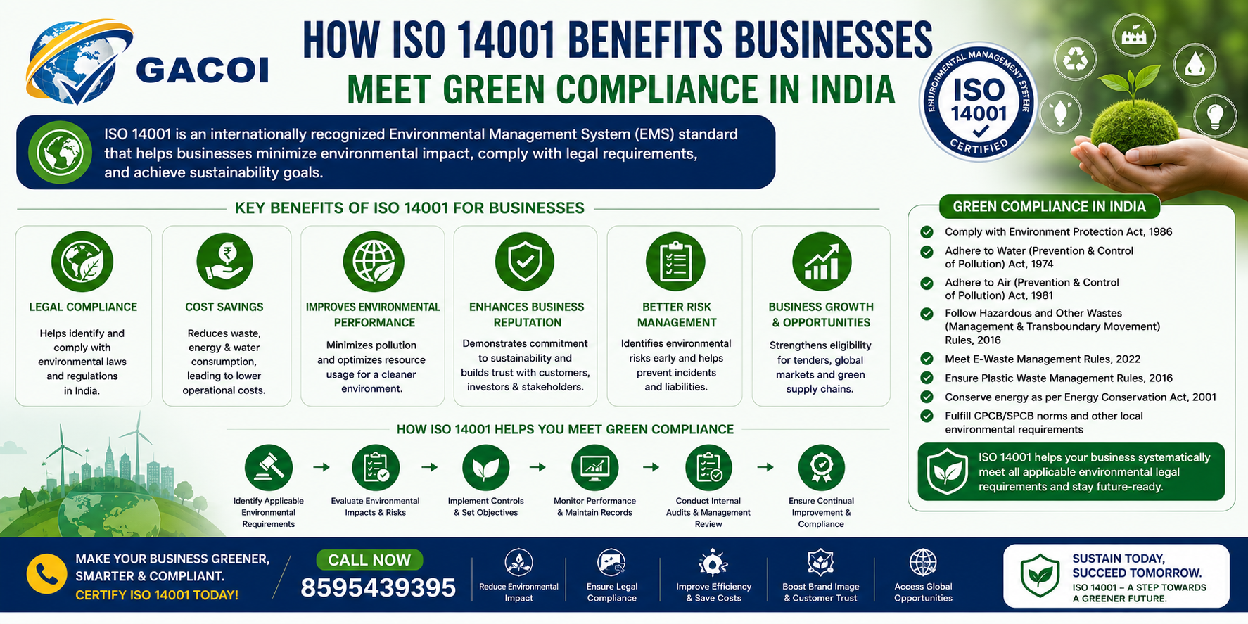 How ISO 14001 benefits businesses meet green compliance in India banner