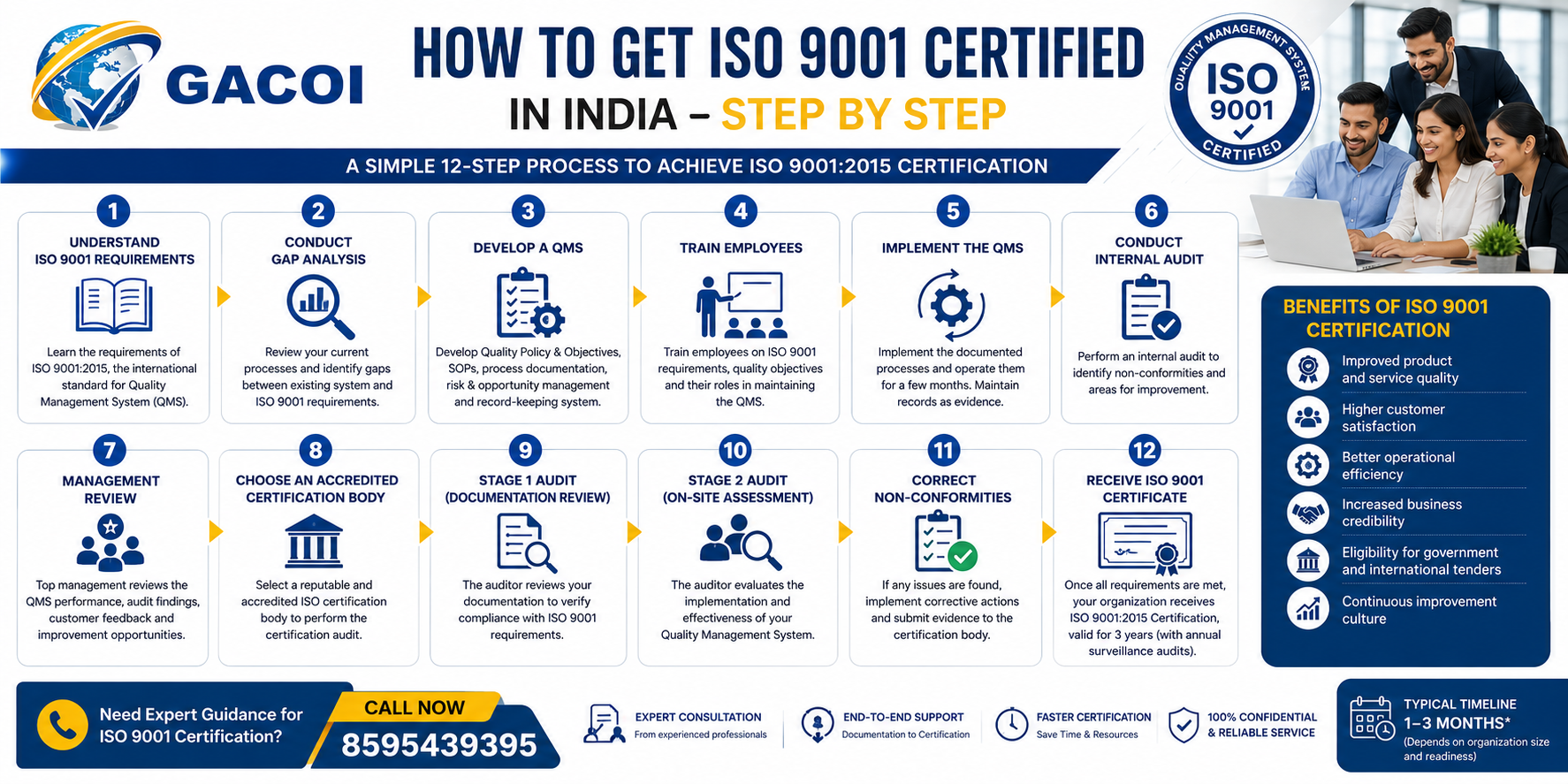 How to Get ISO 9001 Certified in India: Complete Step-by-Step Guide 2026