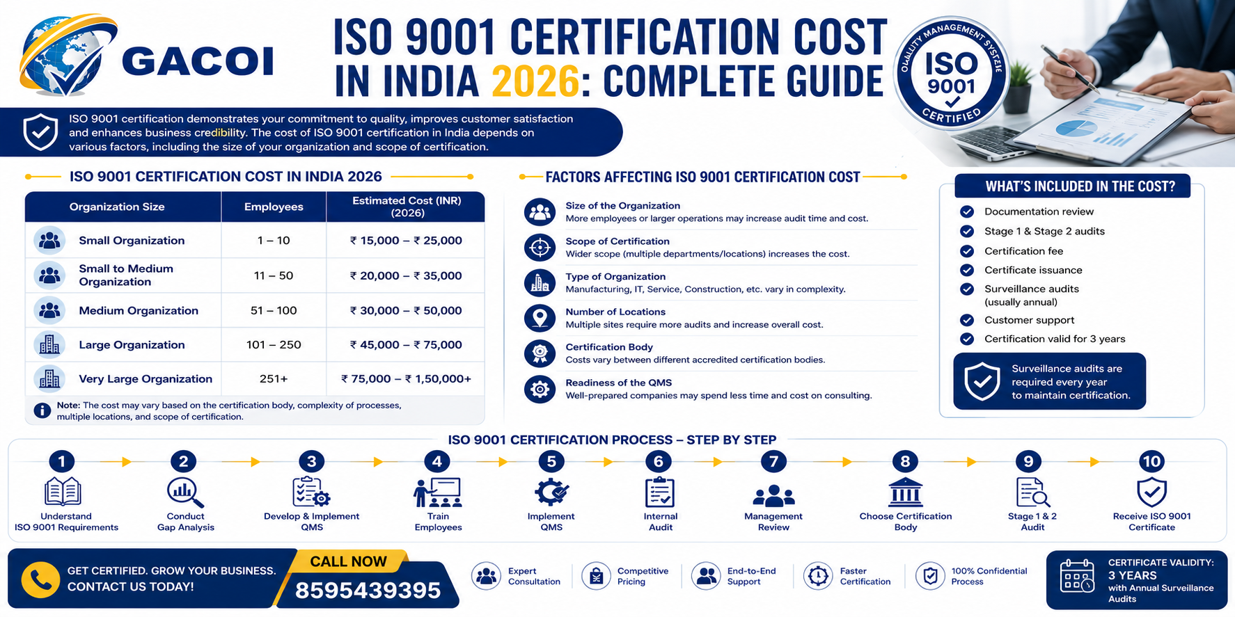 ISO 9001 Certification Cost in India 2026