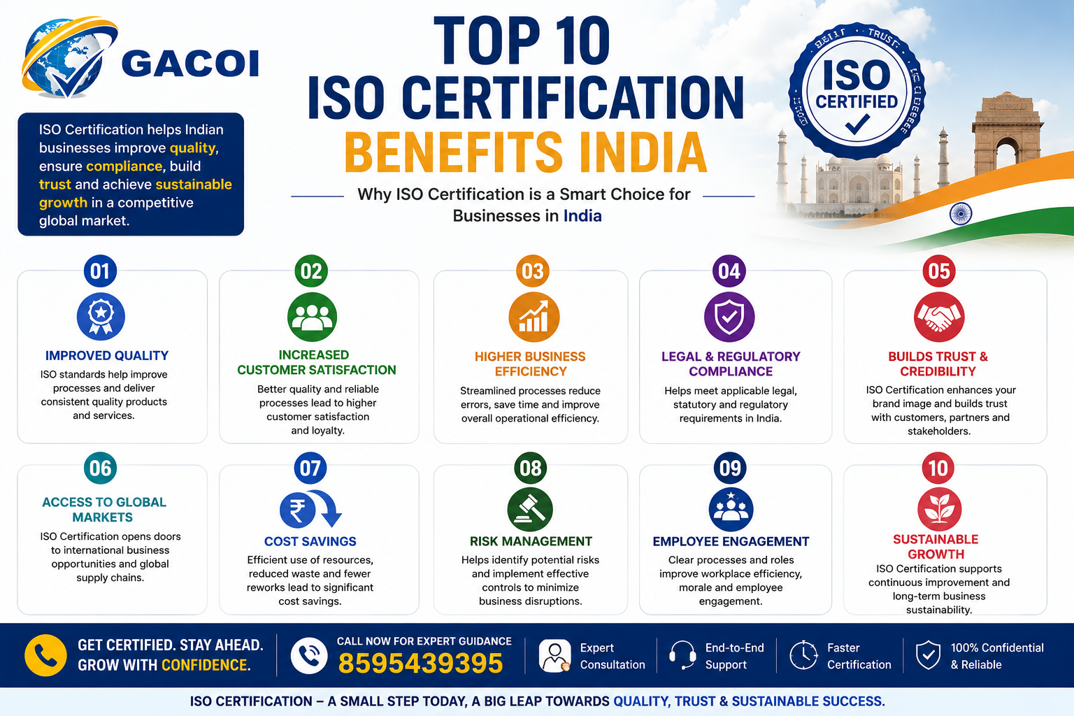 Top 10 ISO certification benefits India banner