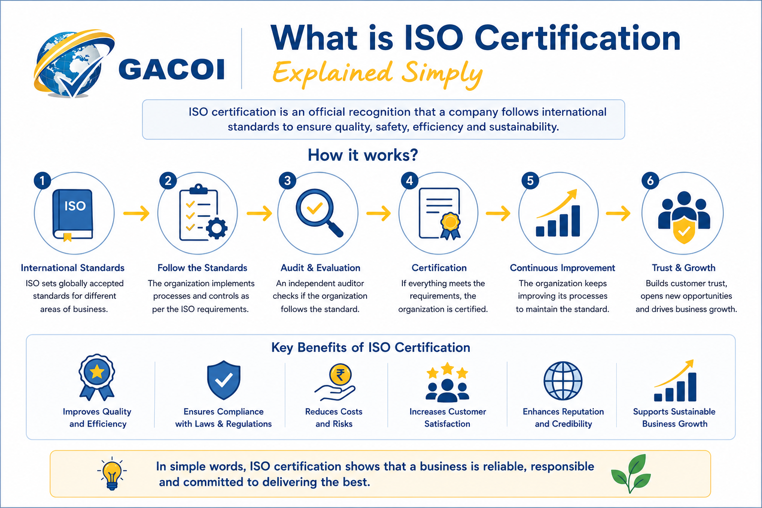 What Is ISO Certification? Explained Simply 2 What is ISO certification explained simply