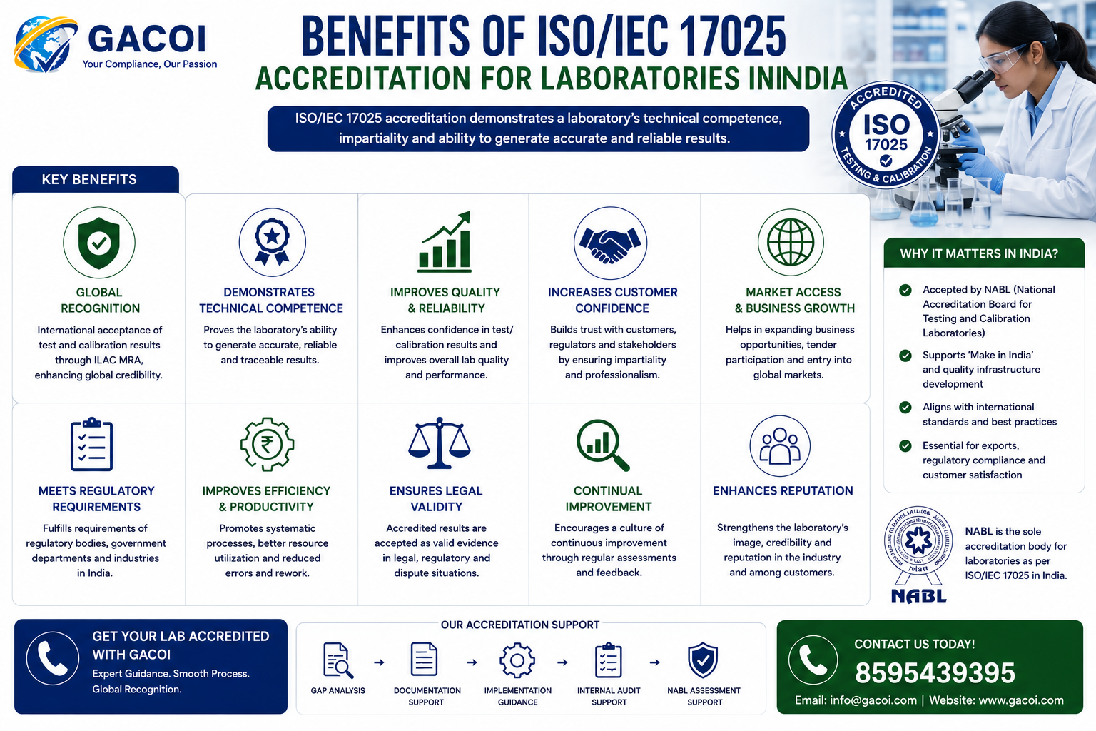 Benefits of ISO 17025