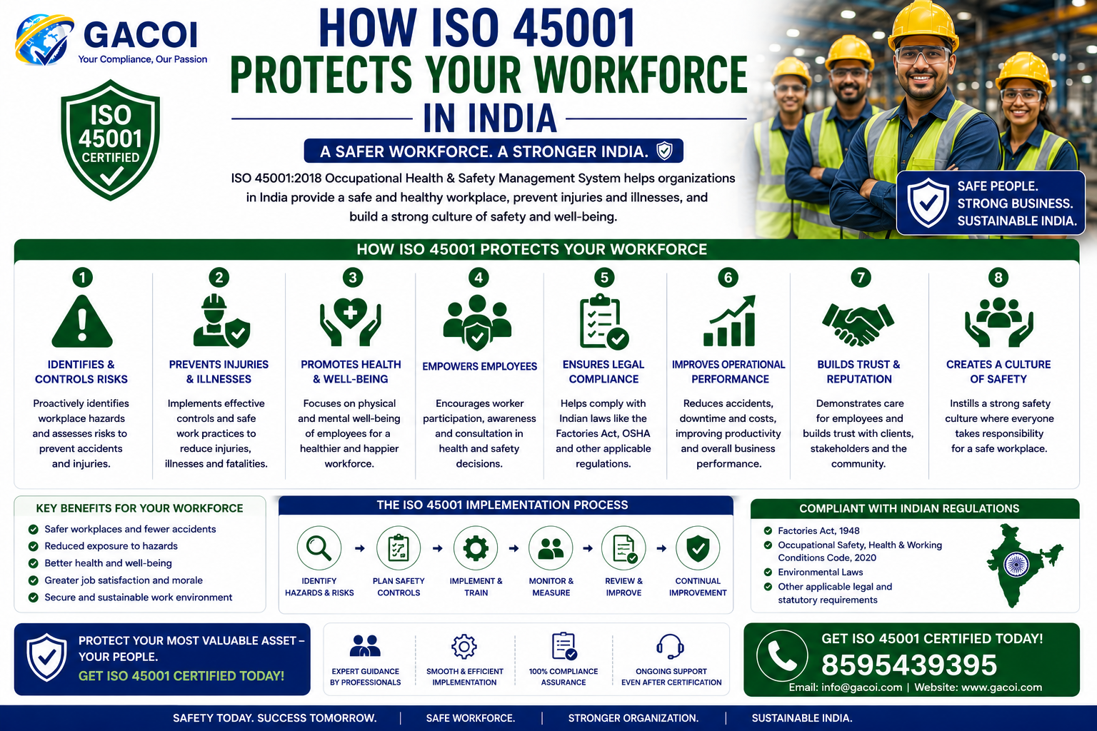 How ISO 45001 protects your workforce in India