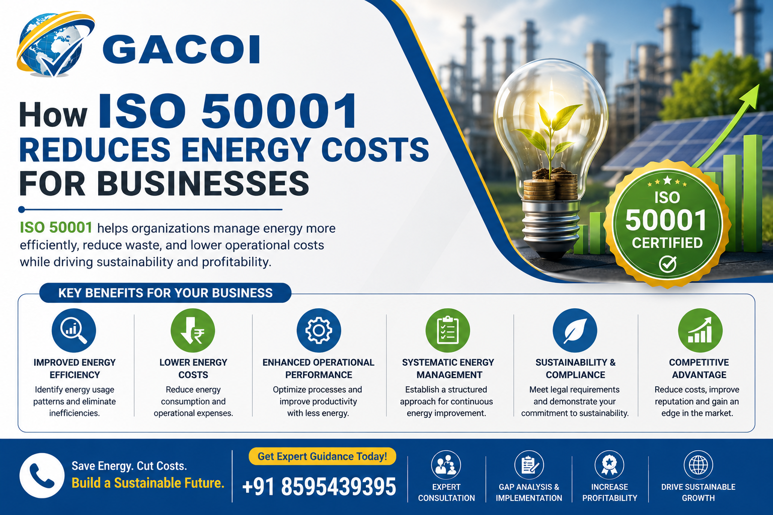 How ISO 50001 reduces energy costs for businesses