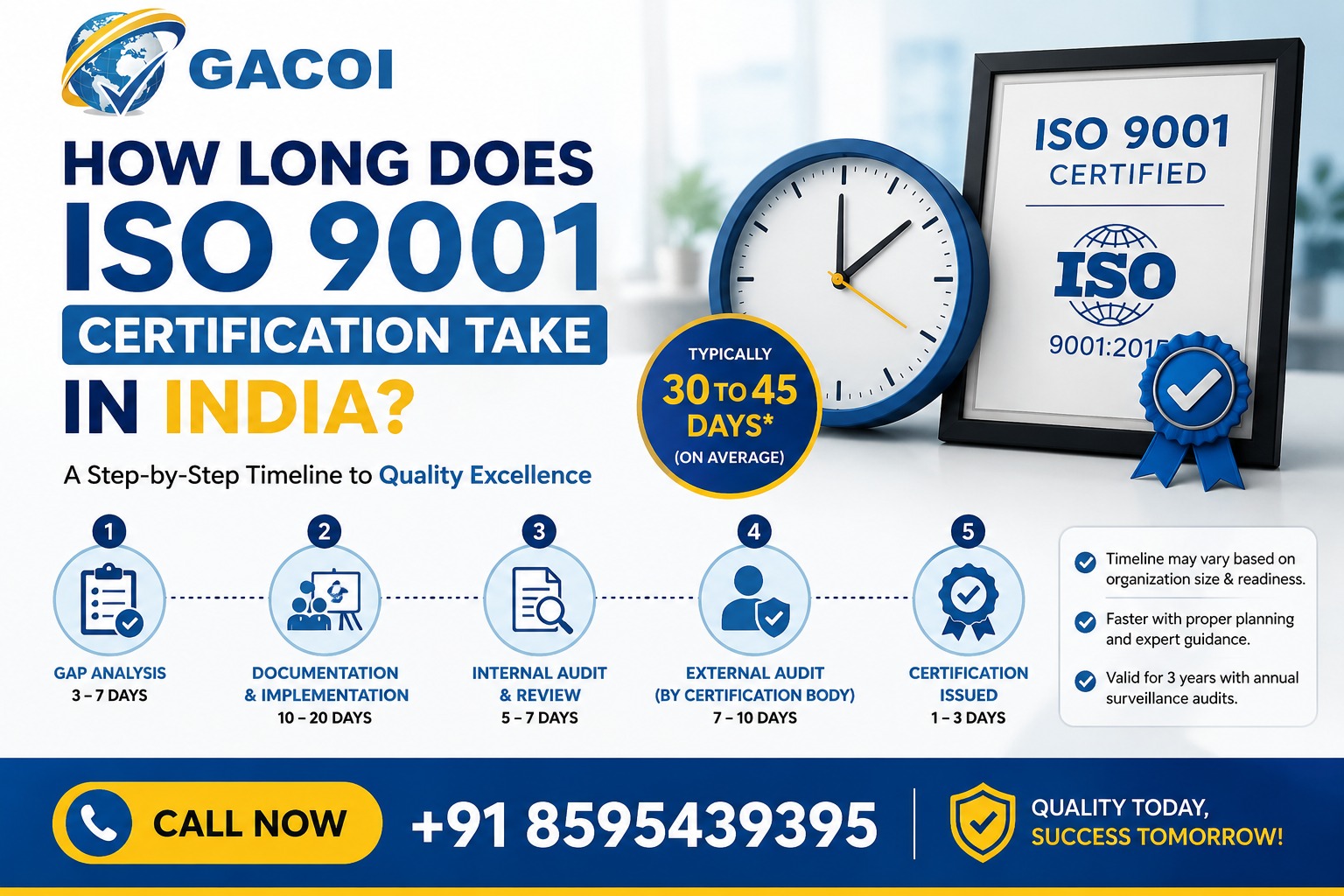 ISO 9001 Certification Timeline