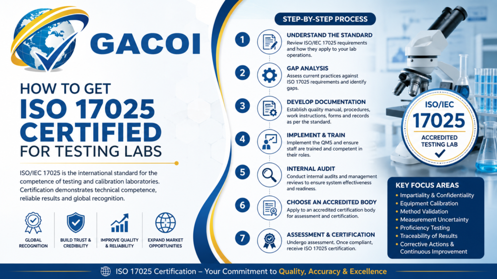 How to get ISO 17025 certified for testing labs
