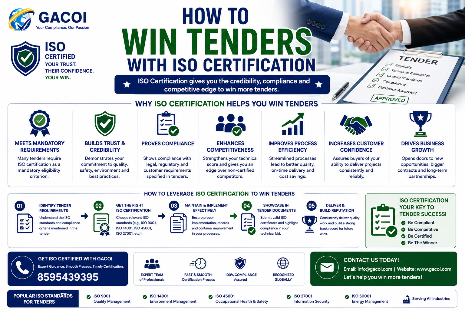 How to Win Tenders with ISO Certification: A Complete Guide 2026