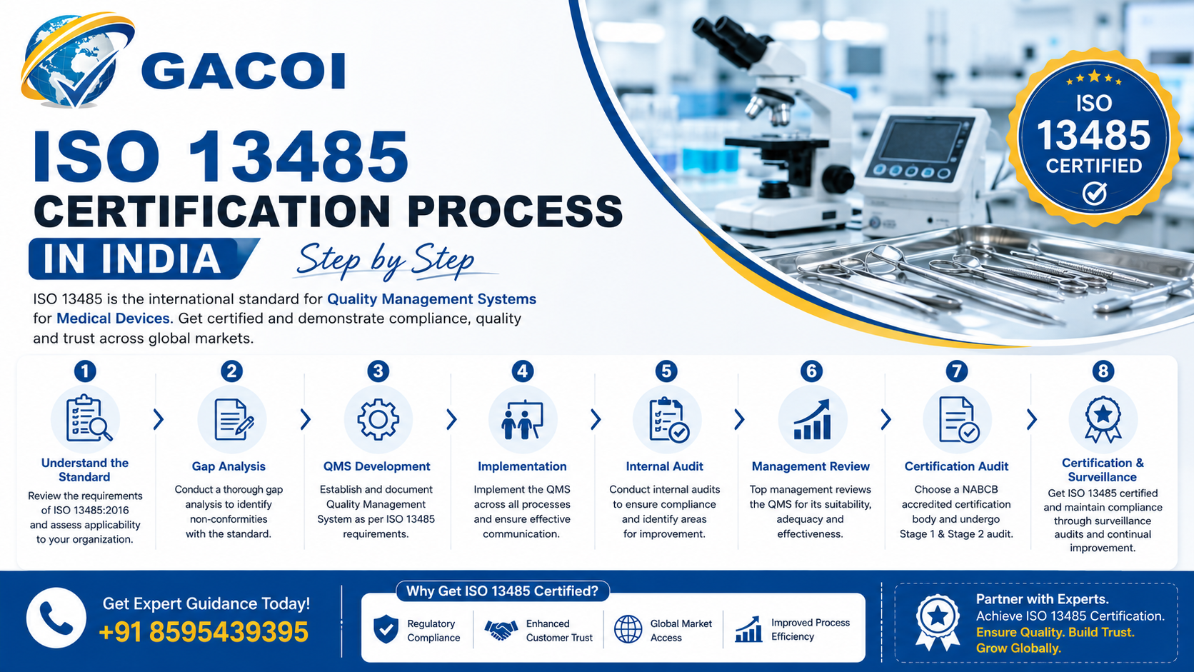 ISO 13485 certification process