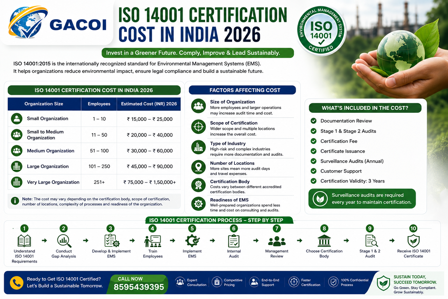 ISO 14001 certification cost in India