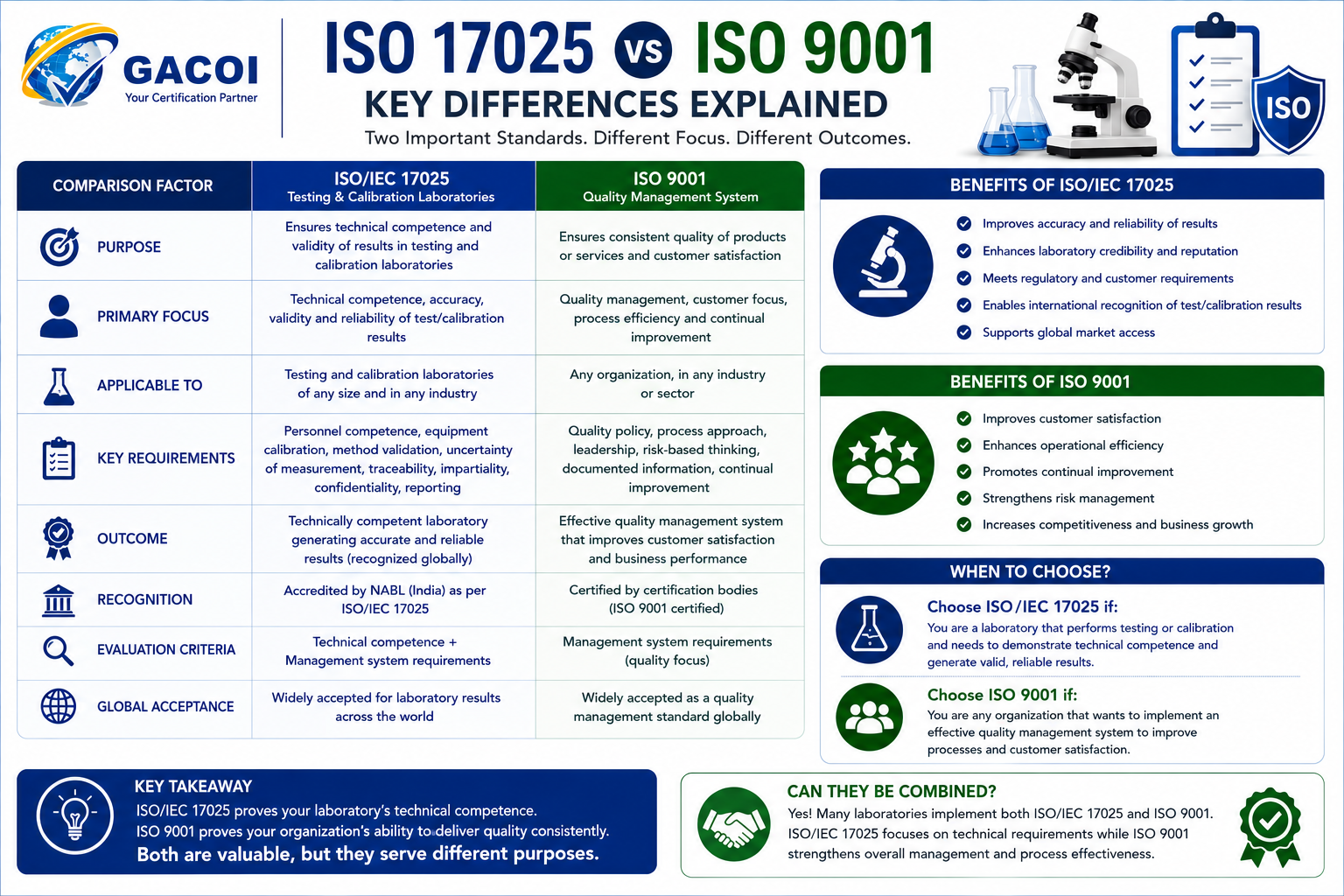 ISO 17025 vs ISO 9001: Key Differences 2026 2 ISO 17025 vs ISO 9001: Key Differences 2026
