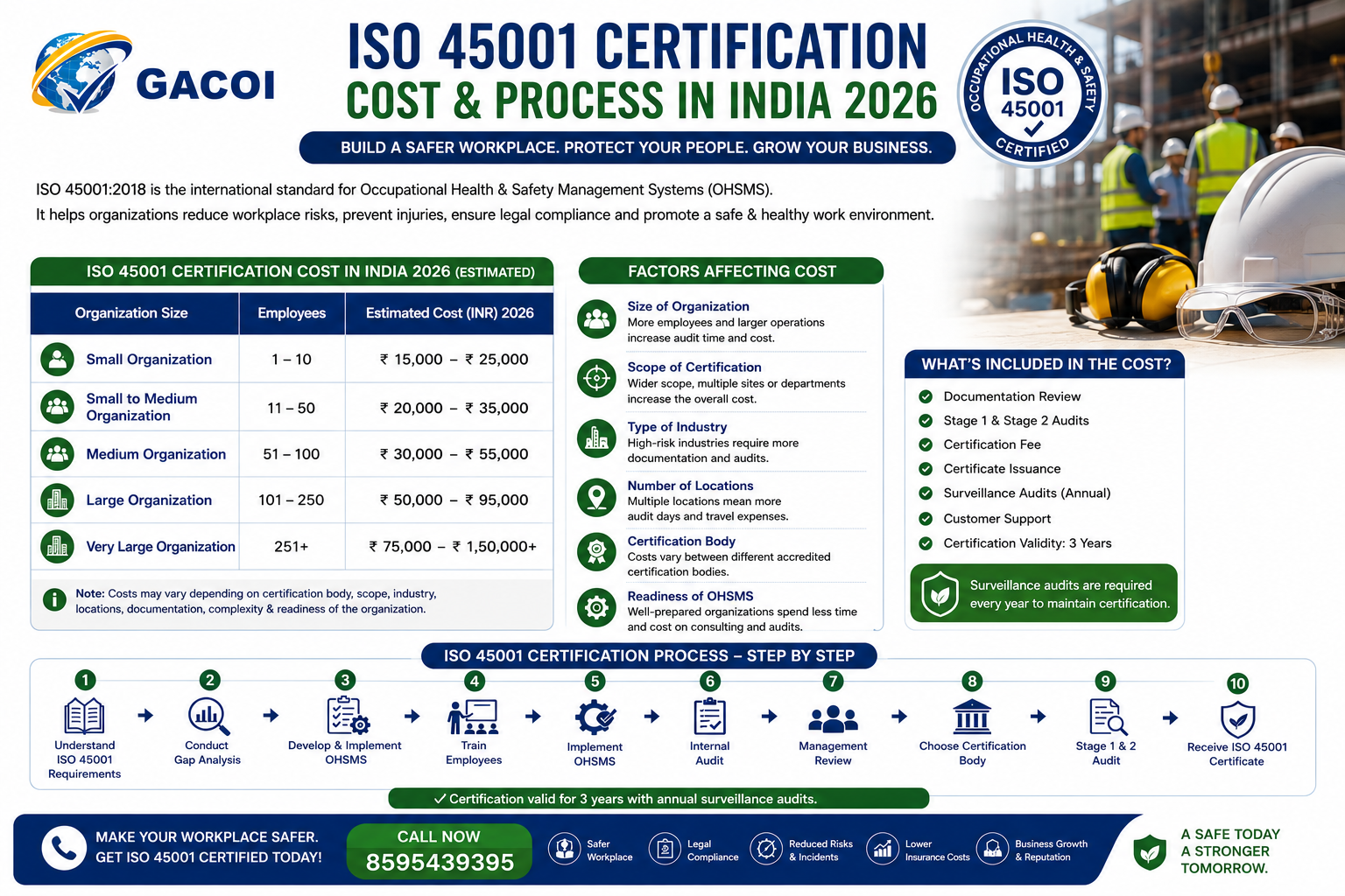 ISO 45001 Certification Cost and Process in India 2026