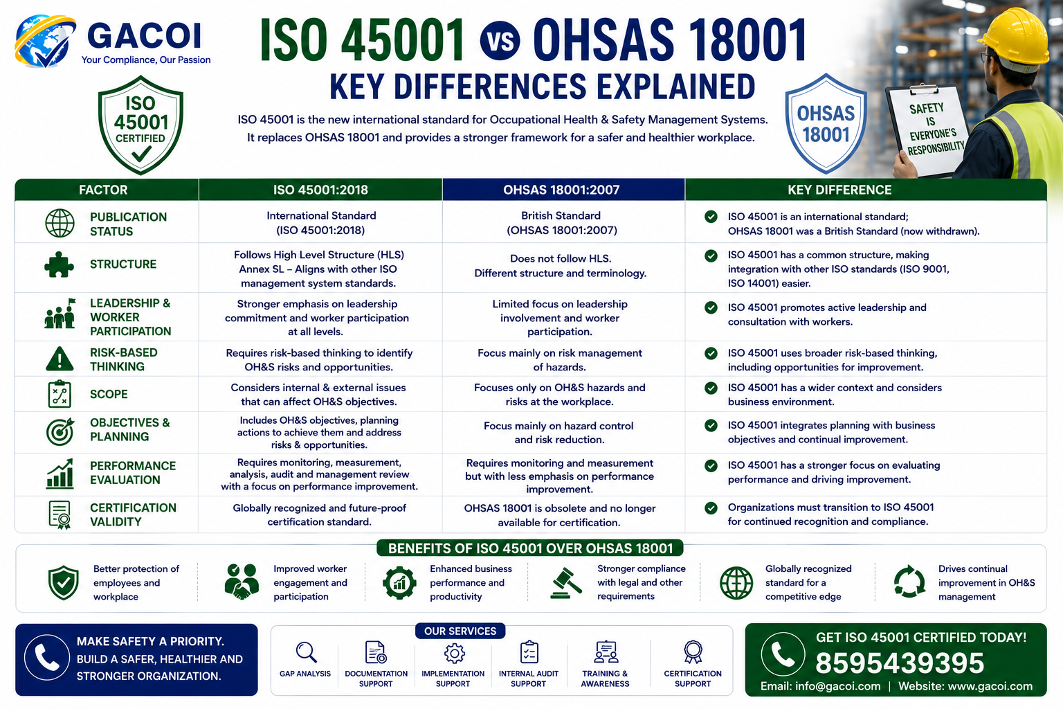 ISO 45001 vs OHSAS 18001