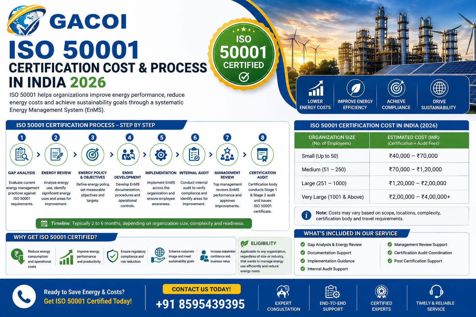 ISO 50001 Certification Cost and Process