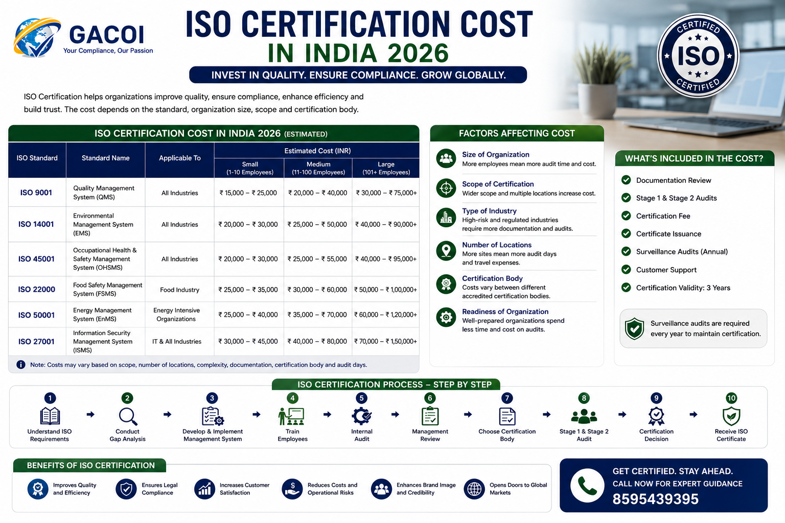 ISO certification cost in India 2026
