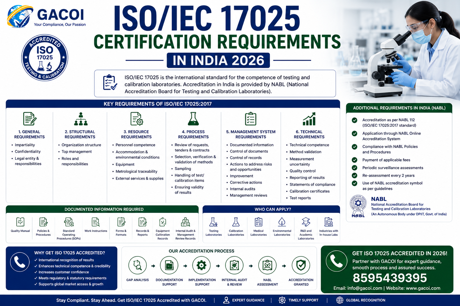 ISO 17025 certification requirements in India 2026 img