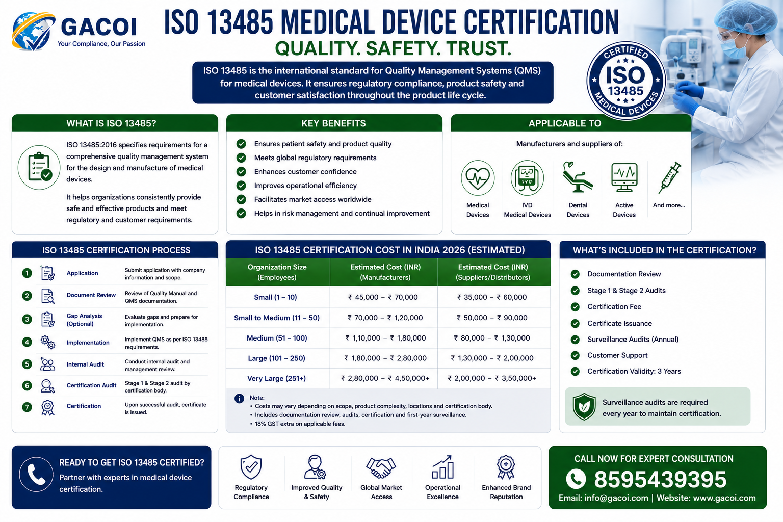 What is ISO 13485 medical device certification