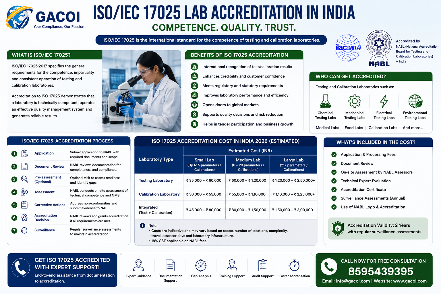What is ISO 17025 lab accreditation India