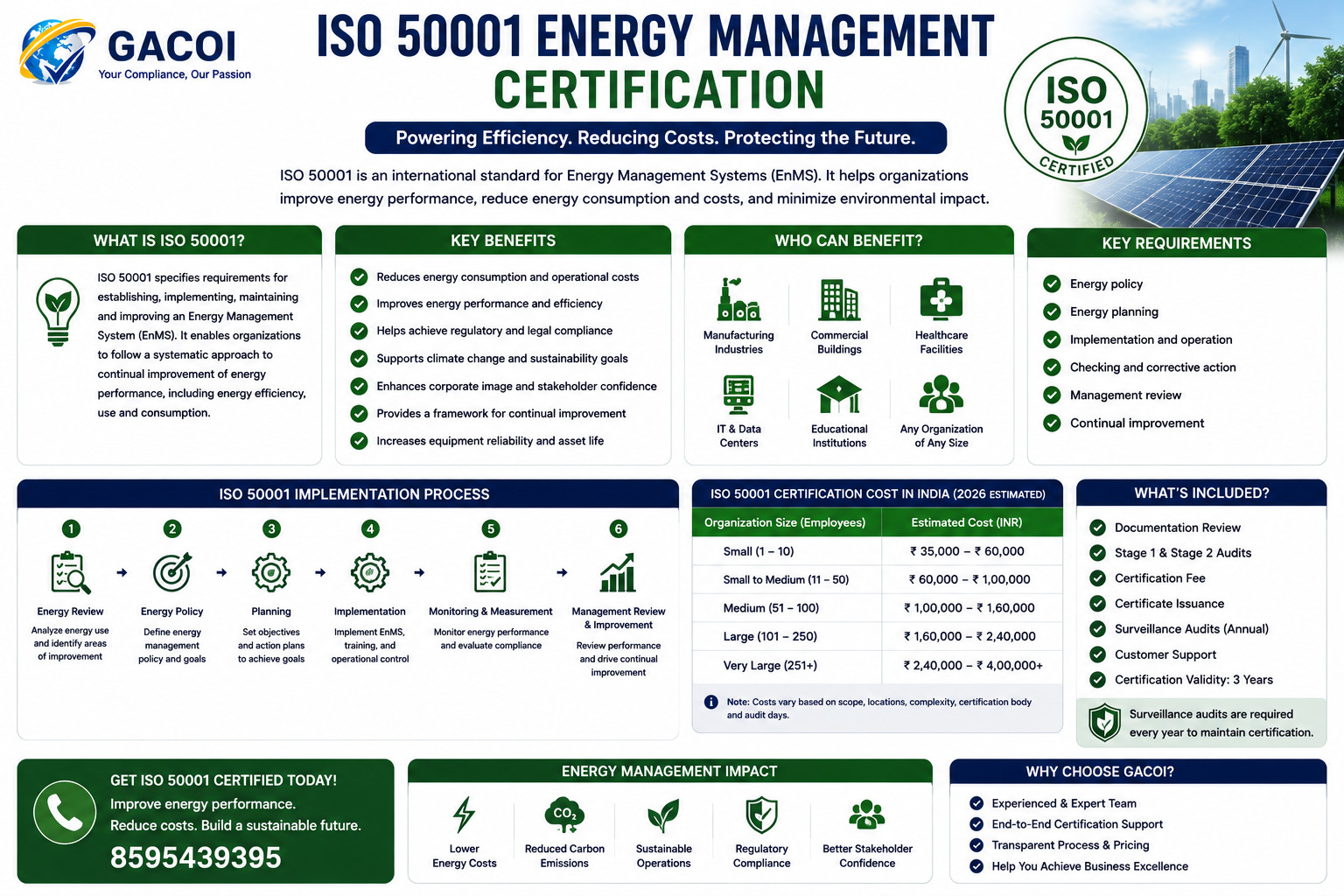 What is ISO 50001 energy management certification