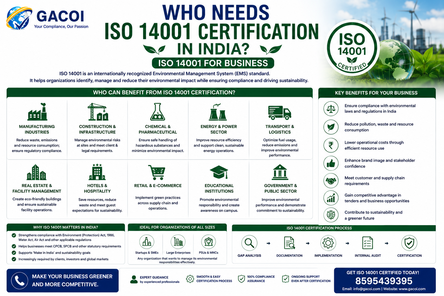 Who needs ISO 14001 certification in India