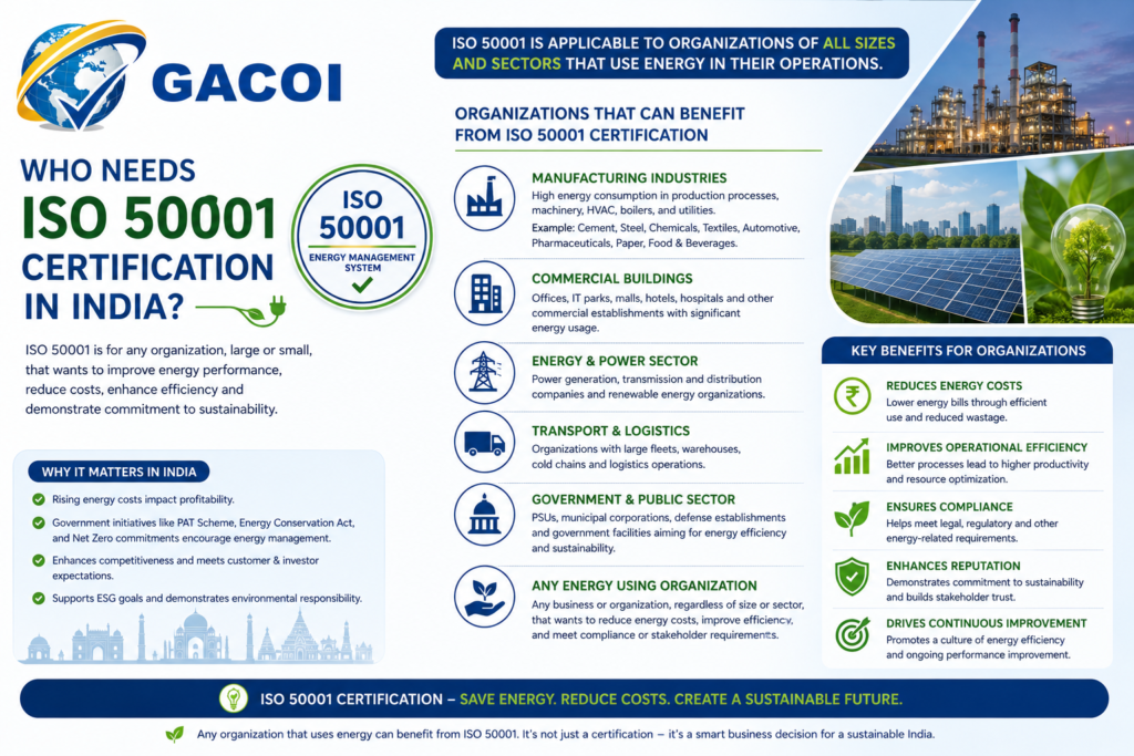 Who needs ISO 50001 certification