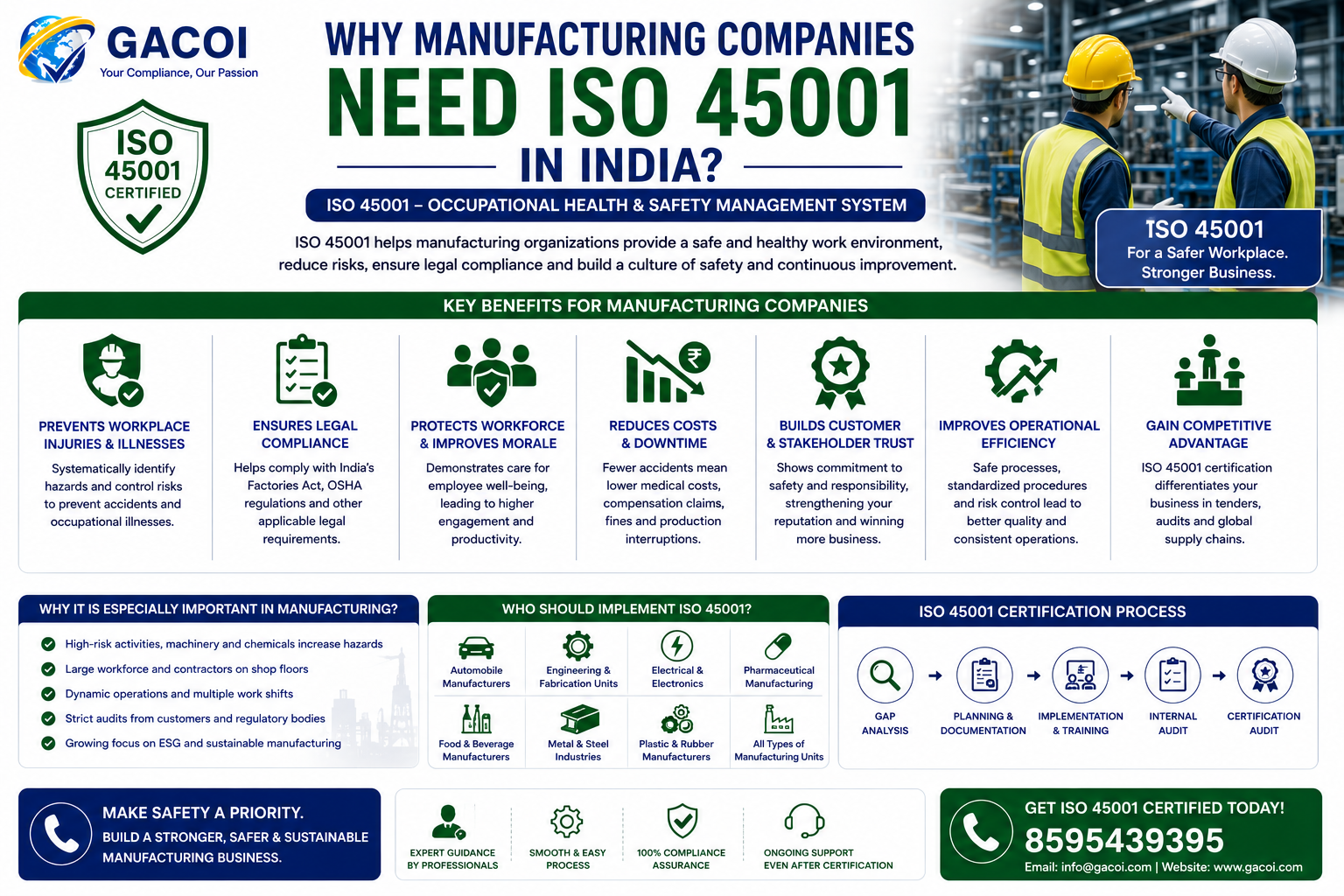 Why manufacturing companies need ISO 45001 in India